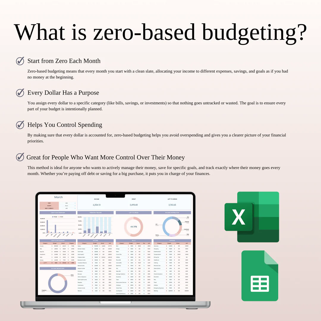Zero-Based Budget Template in Excel and Google Sheets, Finance Tracker, Personal Paycheck Budget Dashboard | ZBB